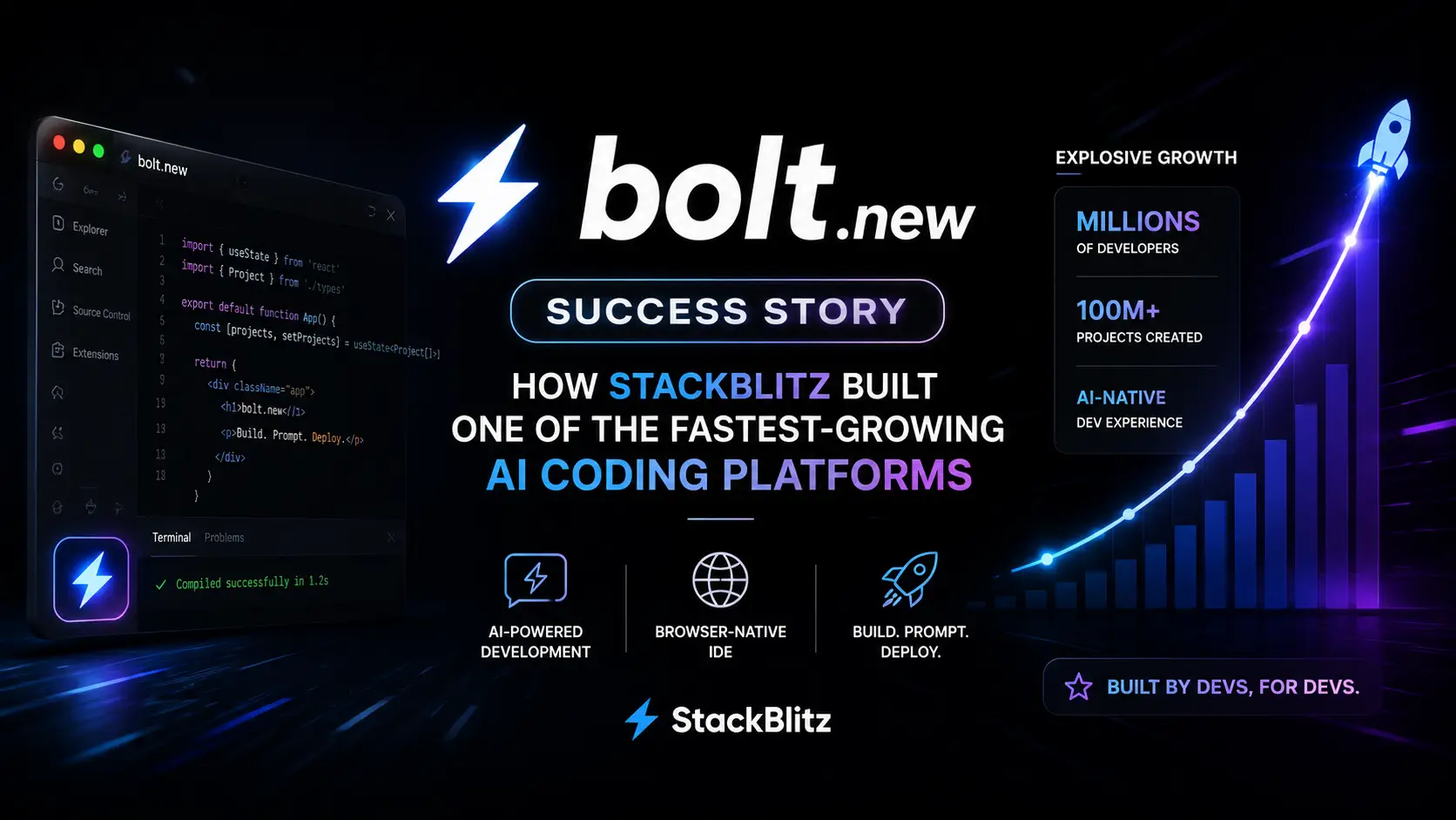 Bolt.new Success Story: How StackBlitz Built One of the Fastest-Growing AI Coding Platforms