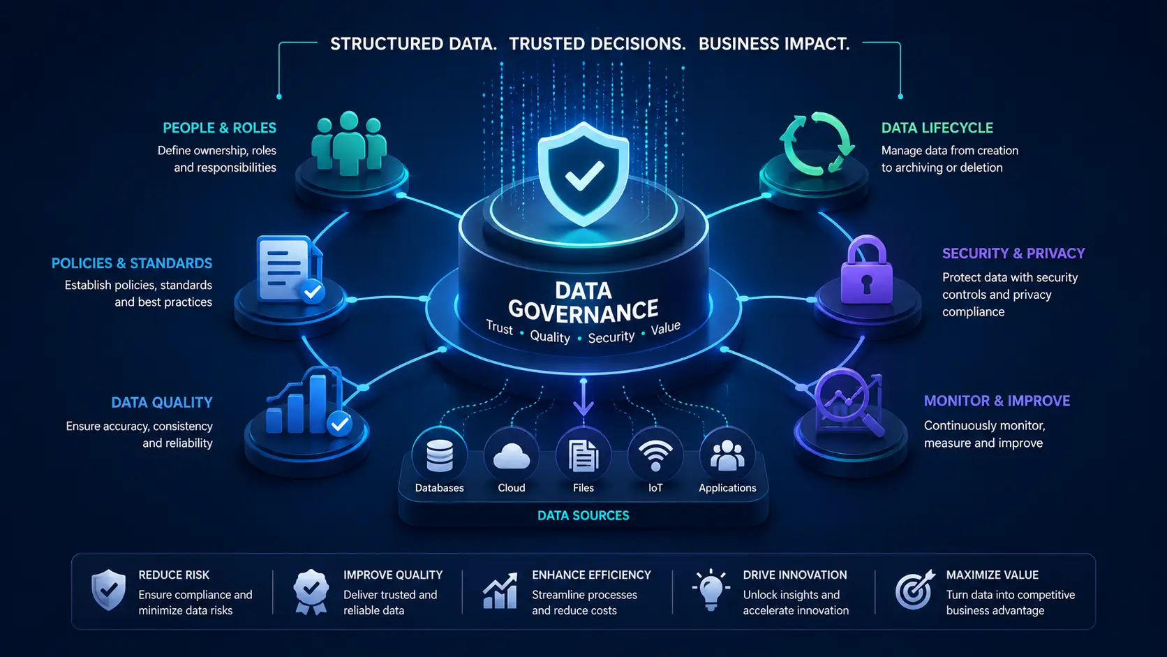 How to Build an Effective Data Governance Framework
